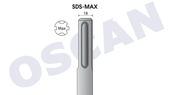 SDS Max Gösterimi