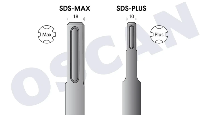 SDS Plus vs SDS Max Gösterimi